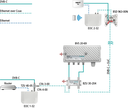 maxCoax Passive bypass 5-204MHz EoC Ghn