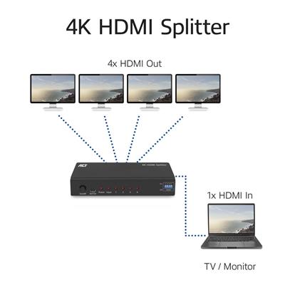 4K HDMI splitter, 1 in 4 out, EDID ondersteuning
