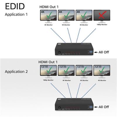 4K HDMI splitter, 1 in 4 out, EDID ondersteuning