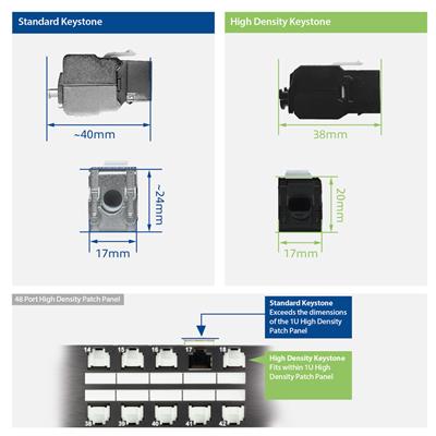 Keystone jack unshielded RJ-45 Tool Free, CAT6 Zwart, Dustcover